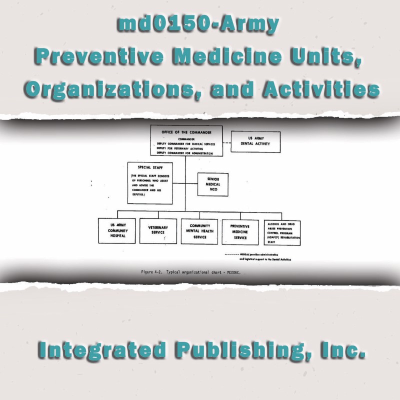 Army Preventive Medicine Units, Organizations, and Activities